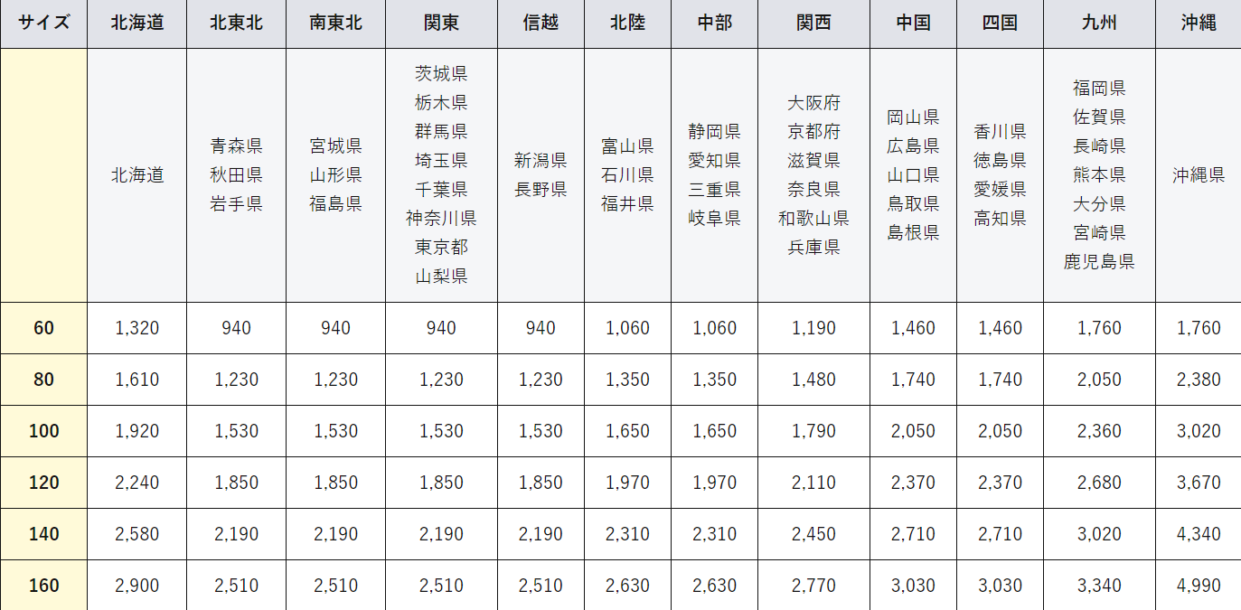 送料